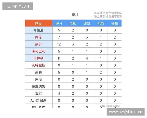 湖人对阵奇才的比赛分析与胜负推测展望